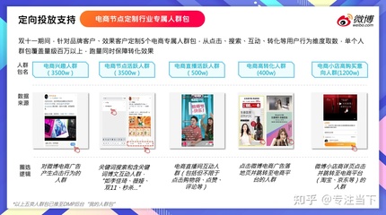 雙11制勝法寶 新浪微博粉絲通開戶、充值與電商營銷全攻略