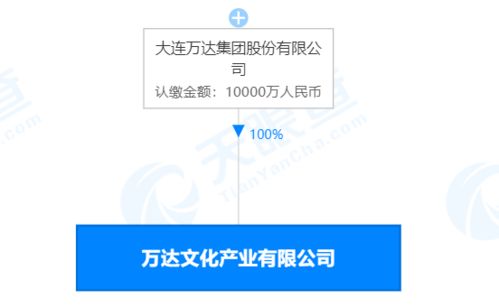 萬達(dá)億元注冊(cè)資本成立文化產(chǎn)業(yè)新公司，加碼社會(huì)經(jīng)濟(jì)咨詢服務(wù)
